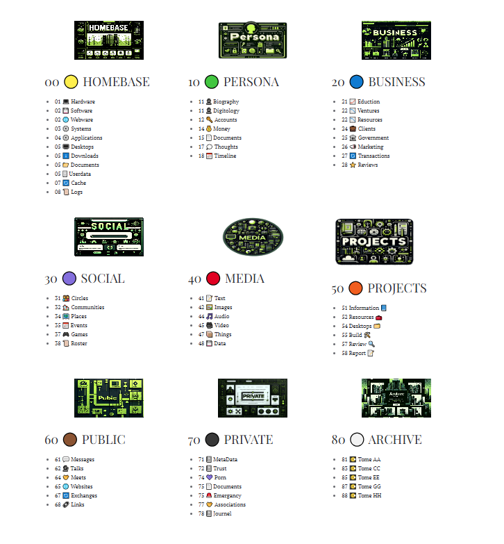 TenIndex sections sample list
